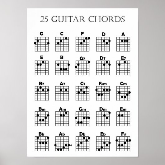Affiche de diagrammes d'accords de guitare (Devant)
