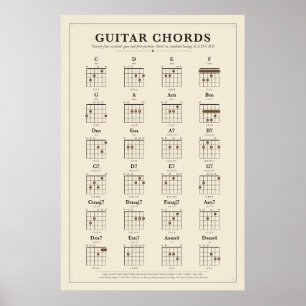Affiche de diagrammes d'accords de guitare