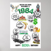 Affiche de faits amusants d'anniversaire (Devant)