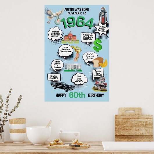 Affiche de faits amusants d'anniversaire pour tout (Cuisine)