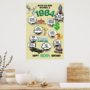 Affiche de faits amusants pour tout anniversaire