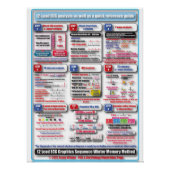 Affiche de formation ECG (Devant)