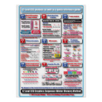 Affiche de formation ECG