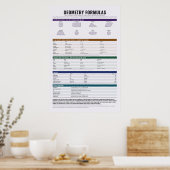 Affiche de formules de géométrie (Cuisine)