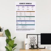 Affiche de formules de géométrie (Bureau à domicile)