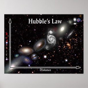 Affiche de galaxie de la loi de Hubble