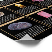 Affiche de gemstones de chakra – Art mural de guér (Coin)