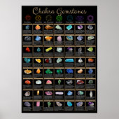 Affiche de gemstones de chakra – Art mural de guér (Devant)