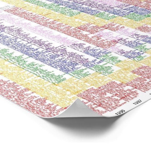 Affiche de la CHI 1983-2009 (Coin)