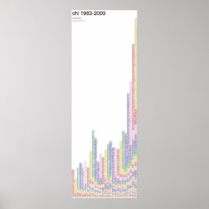 Affiche de la CHI 1983-2009