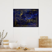 affiche de la constellation de pisces (Cuisine)
