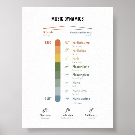 Affiche de la dynamique musicale (Devant)