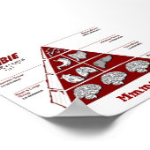 Affiche de la pyramide alimentaire des zombies (Coin)