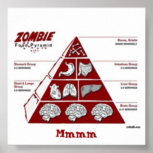 Affiche de la pyramide alimentaire des zombies (Devant)