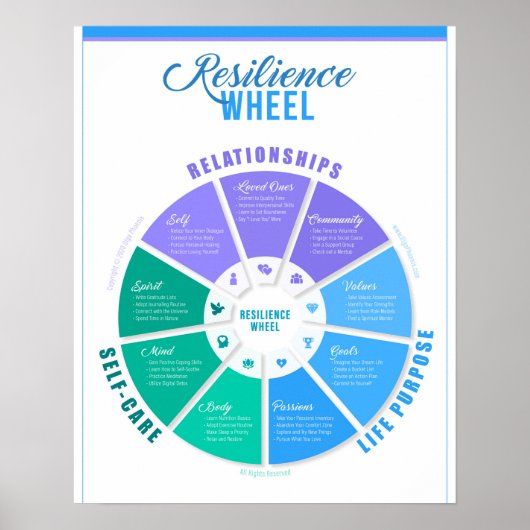 Affiche de la roue de résistance (Devant)