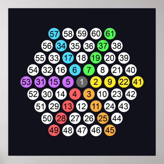 Affiche de la séquence de nombres hexagonaux (Devant)