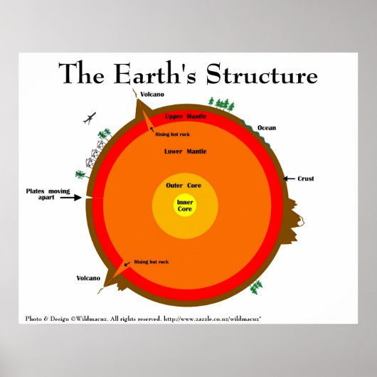 Affiche de la structure terrestre (Devant)