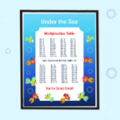 Affiche de la table de 2 pour les enfants | Mathém