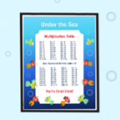 Affiche de la table de 5 pour les enfants | Mathém
