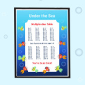 Affiche de la table de 9 pour les enfants | Mathém