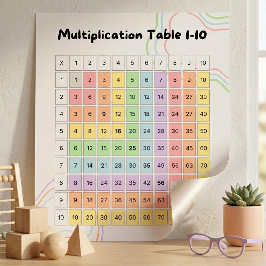 Affiche de la table de multiplication pastel 1–10 