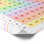 Affiche de la table de multiplication pastel 1–10  (Coin)
