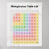 Affiche de la table de multiplication pastel 1–10  (Devant)