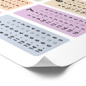 Affiche de la table de soustraction (Coin)