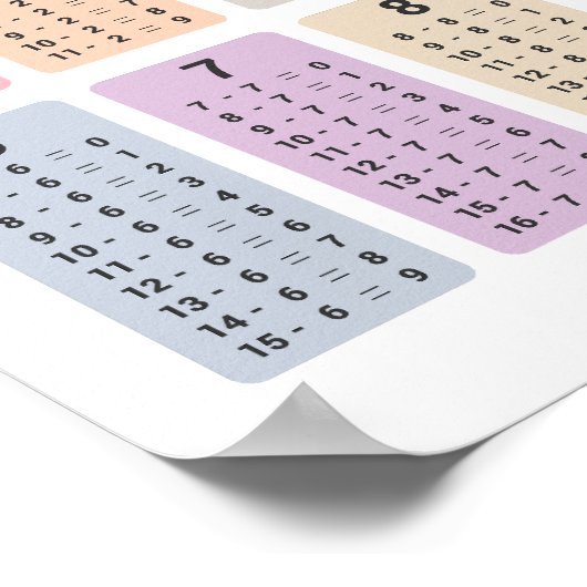 Affiche de la table de soustraction (Coin)