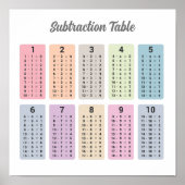 Affiche de la table de soustraction (Devant)