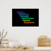 Affiche de la taxonomie humaine (Cuisine)