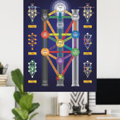 Affiche de l'Arbre de Vie du Saint-Qabalah (Bureau à domicile)