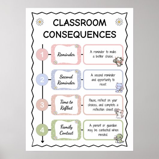 Affiche de l'échelle des conséquences en classe mo (Devant)