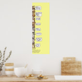 Affiche de l'échelle émotionnelle de Hamster Impri (Cuisine)