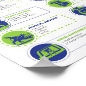 Affiche de l'enrichissement de Canine (Coin)