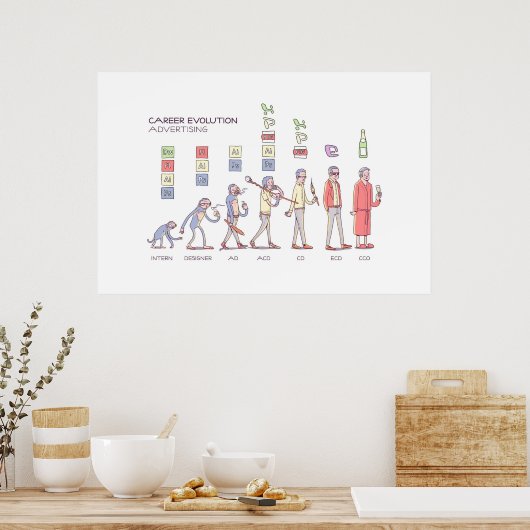Affiche de l'évolution de carrière - Énorme (Cuisine)
