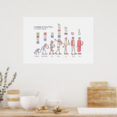 Affiche de l'évolution de carrière - Grand (Cuisine)