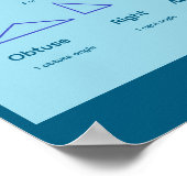 Affiche de mathématiques sur les triangles (Coin)