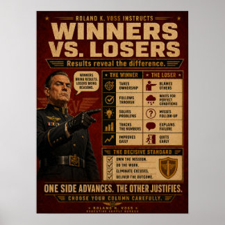 Affiche de mentalité de gagnant | Roland K. Voss
