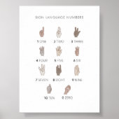 Affiche de nombres en langue des signes neutre (Devant)