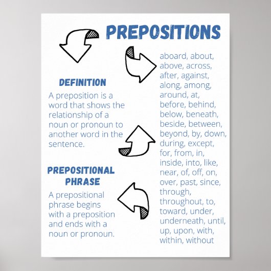 Affiche de prépositions (Devant)