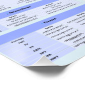 Affiche de productivité - Raccourcis Word et Excel (Coin)