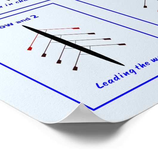 Affiche de responsabilité de l'équipage (Coin)