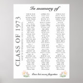 Affiche de réunion de classe en mémoire jusqu'à 10 (Devant)