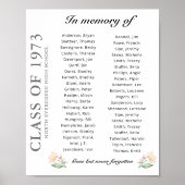 Affiche de réunion de classe en mémoire jusqu'à 40 (Devant)