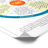 Affiche de roue autogérée (Coin)