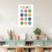 Affiche de salle de classe sur les visages d'émoti