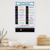 Affiche de signature des mathématiques (Cuisine)