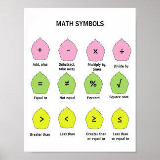 Affiche de symboles mathématiques pour enfants