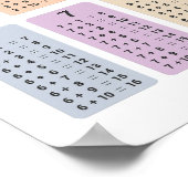 Affiche de table d'addition (Coin)